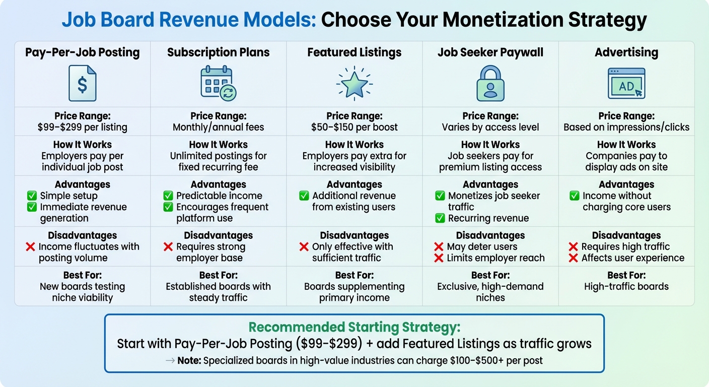 Job Board Revenue Models Comparison: Pricing, Advantages, and Best Use Cases