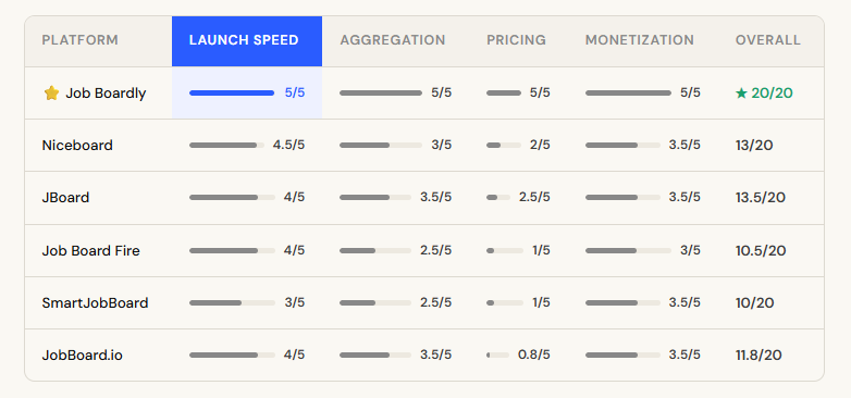 Job Board Software Comparison Table